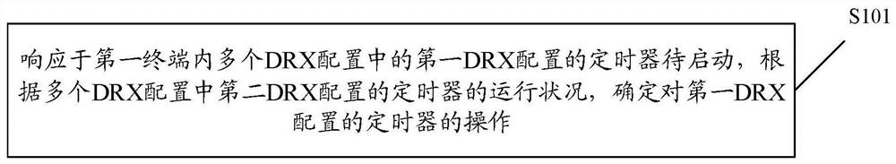 Timer control method and device, communication equipment and storage medium