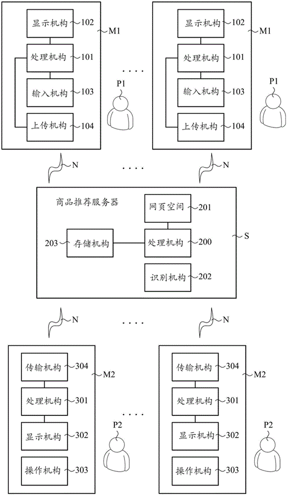 A network information circulating method