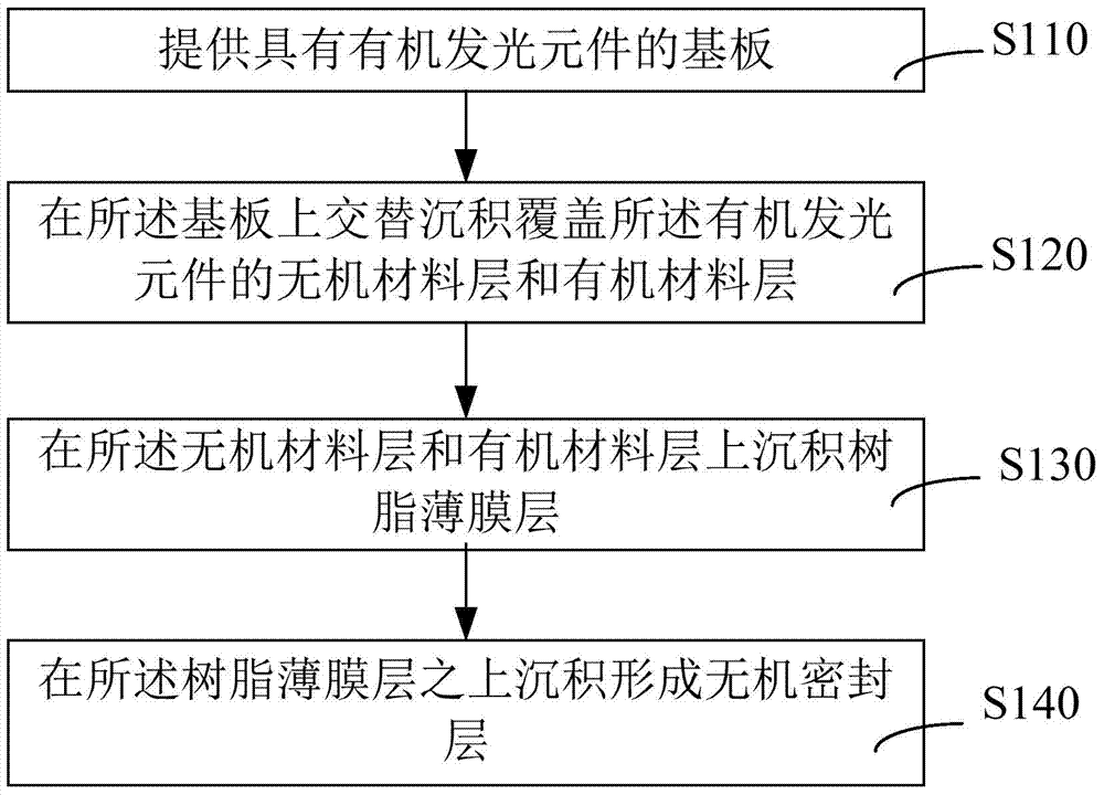 Light-emitting device and packaging method for light-emitting device