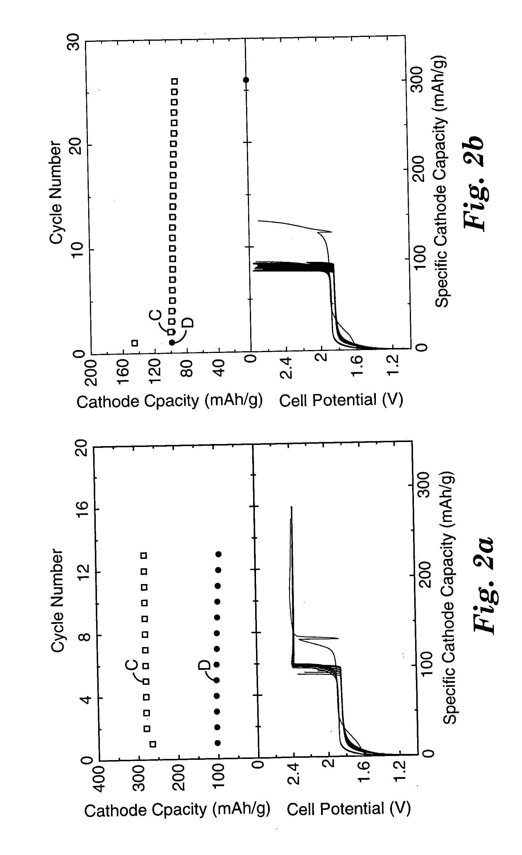 Redox shuttle for rechargeable lithium-ion cell