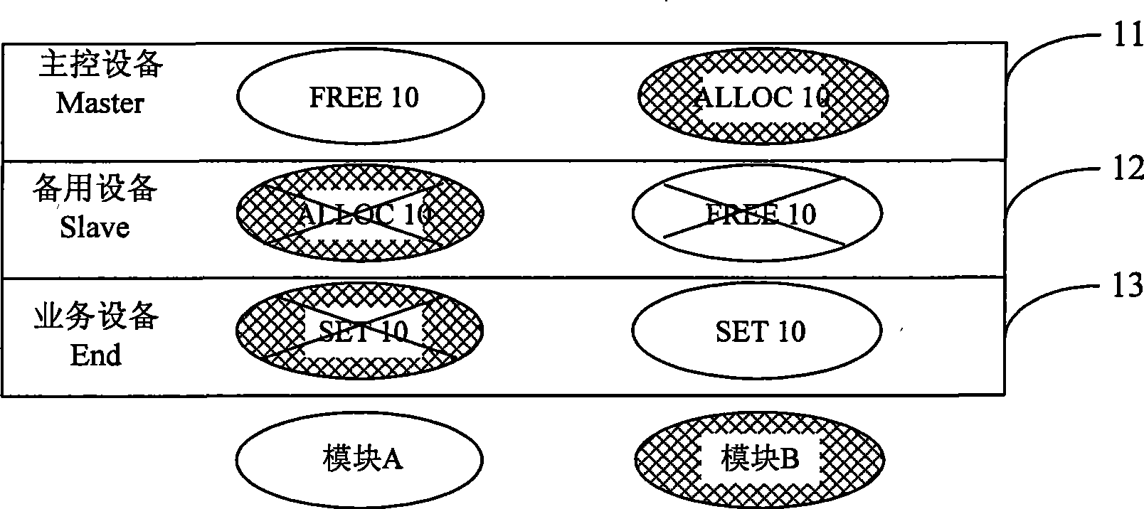 Distributed system and equipment for preventing global resource out-of-order, and its application method