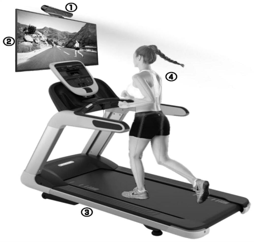 Treadmill fitness method with movement recognition function