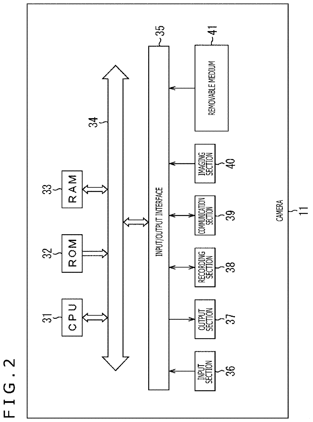 Camera, method, non-transitory computer-readable medium, and system