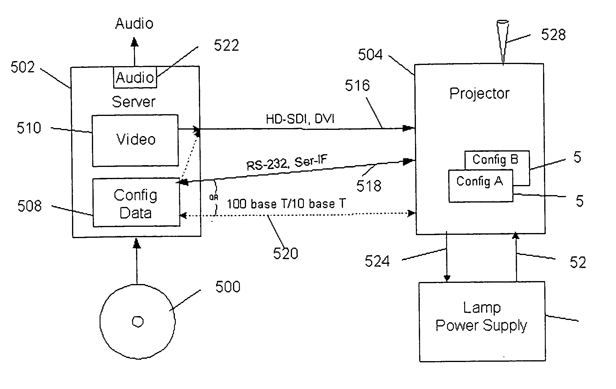 Projector configuration