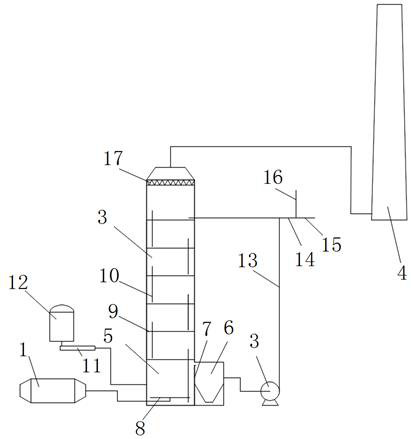Sludge drying tail gas treatment system and process