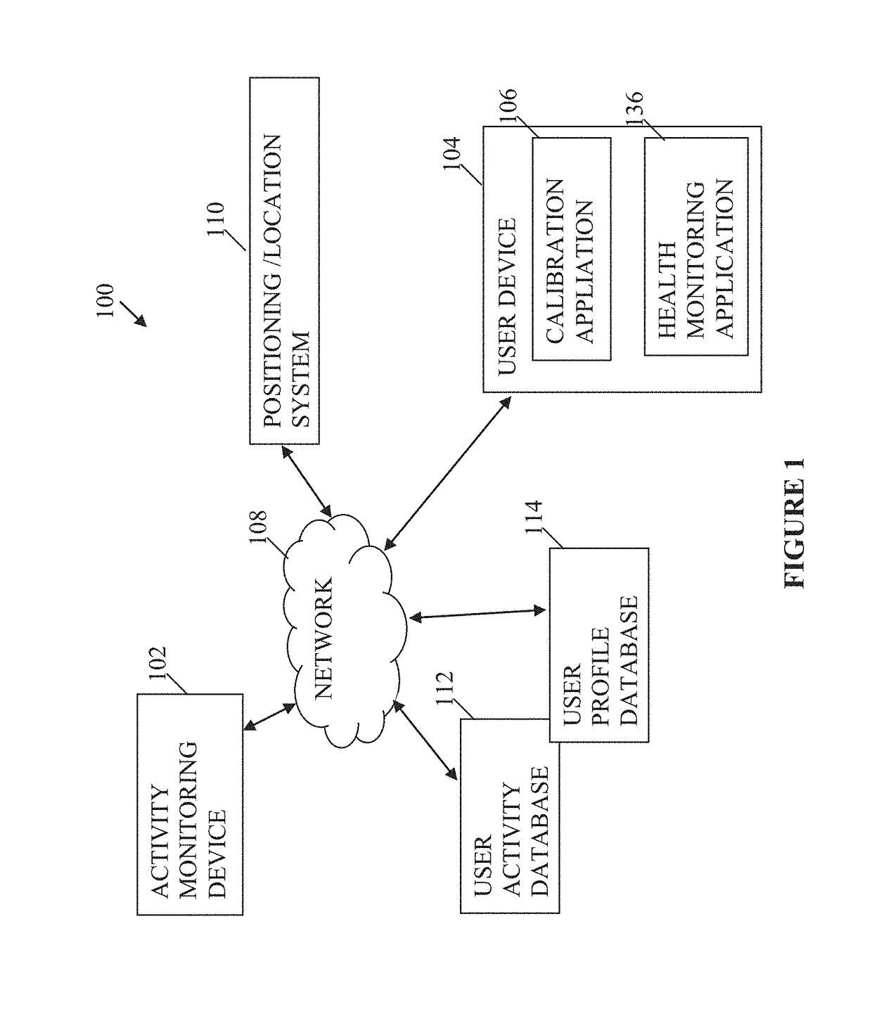 Method and Apparatus for Determining, Recommending, and Applying a Calibration Parameter for Activity Measurement