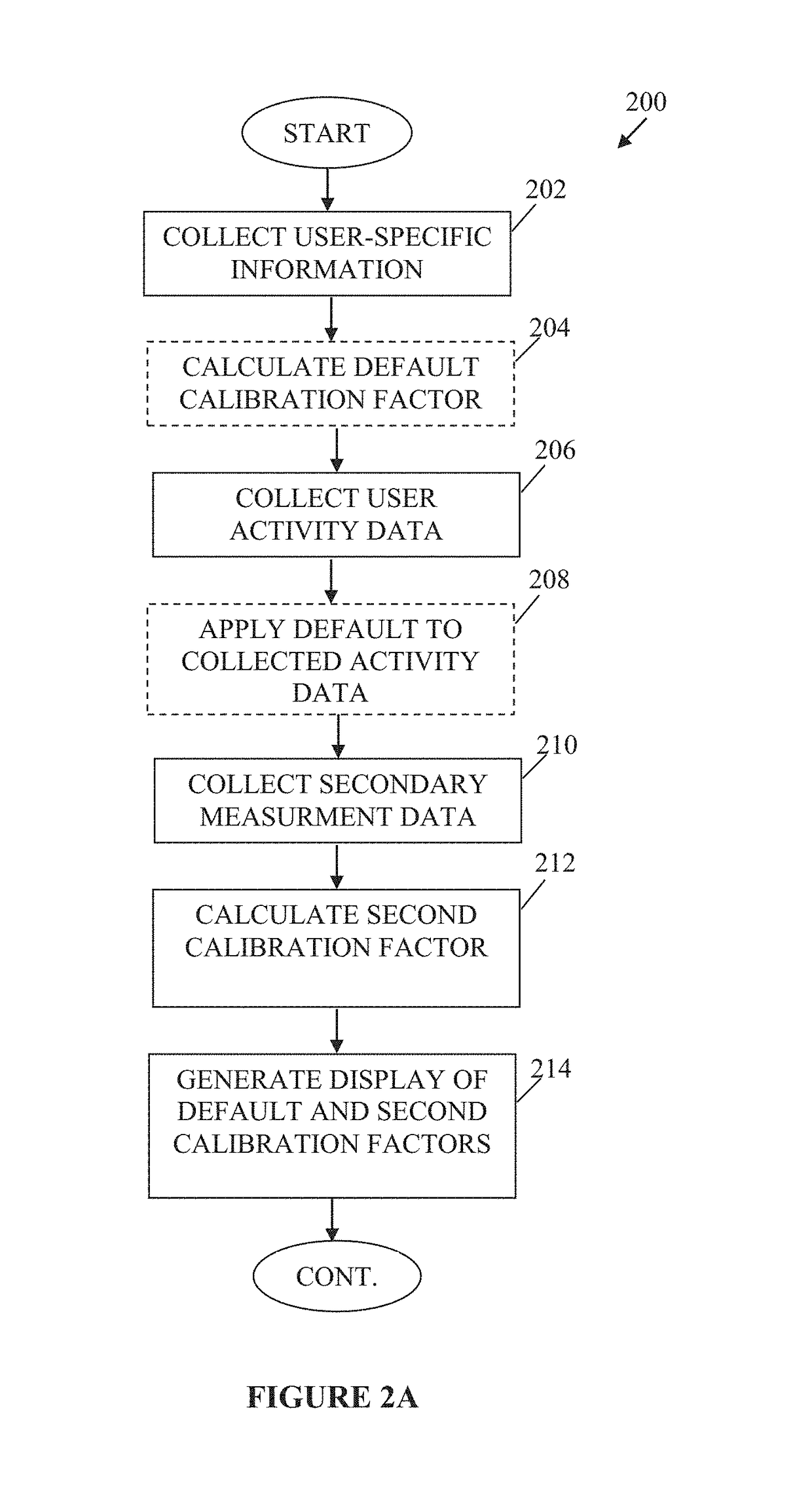 Method and Apparatus for Determining, Recommending, and Applying a Calibration Parameter for Activity Measurement