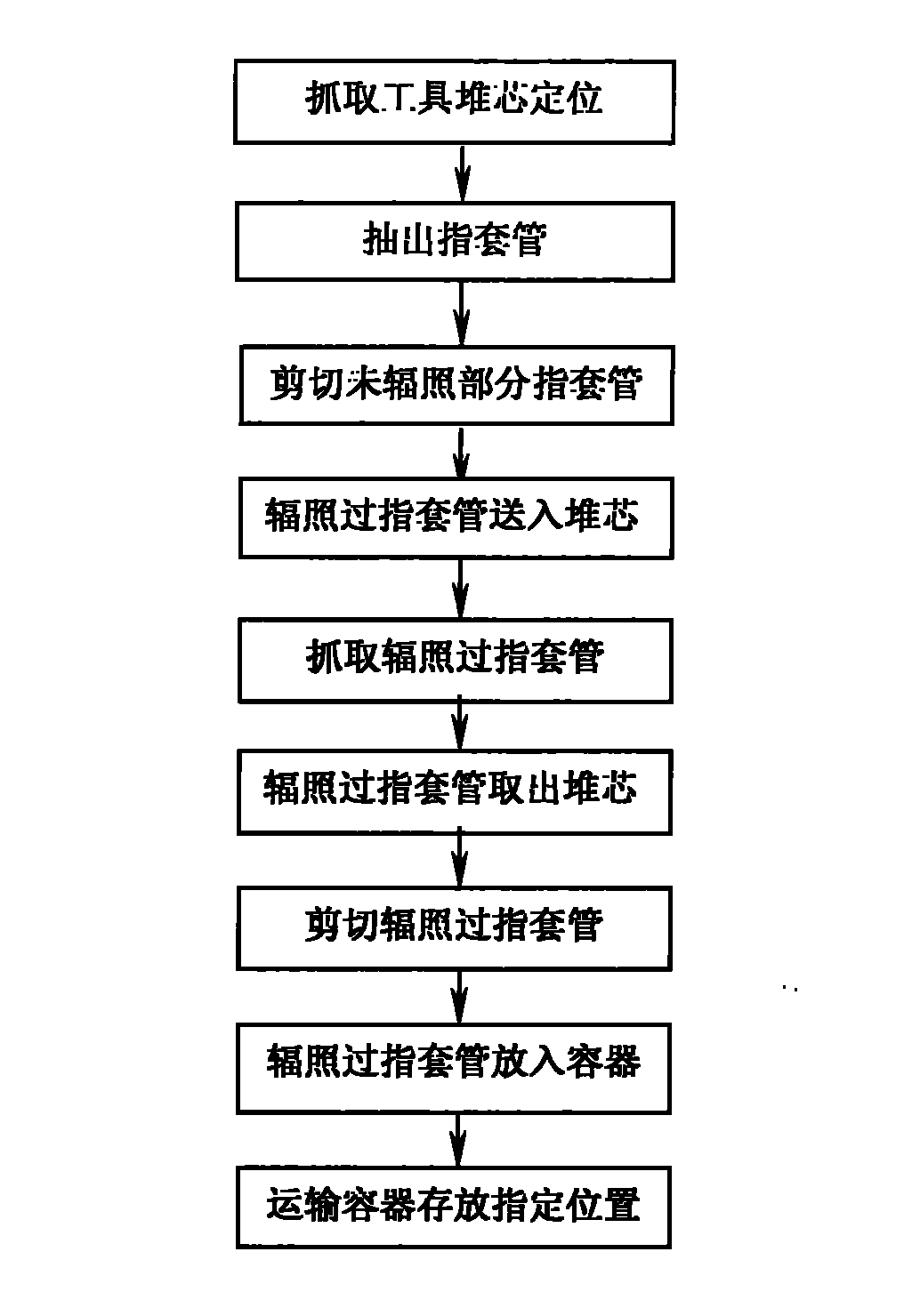 Neutron flux measuring thimble tube replacing process of nuclear reactor core measuring system and specific device thereof