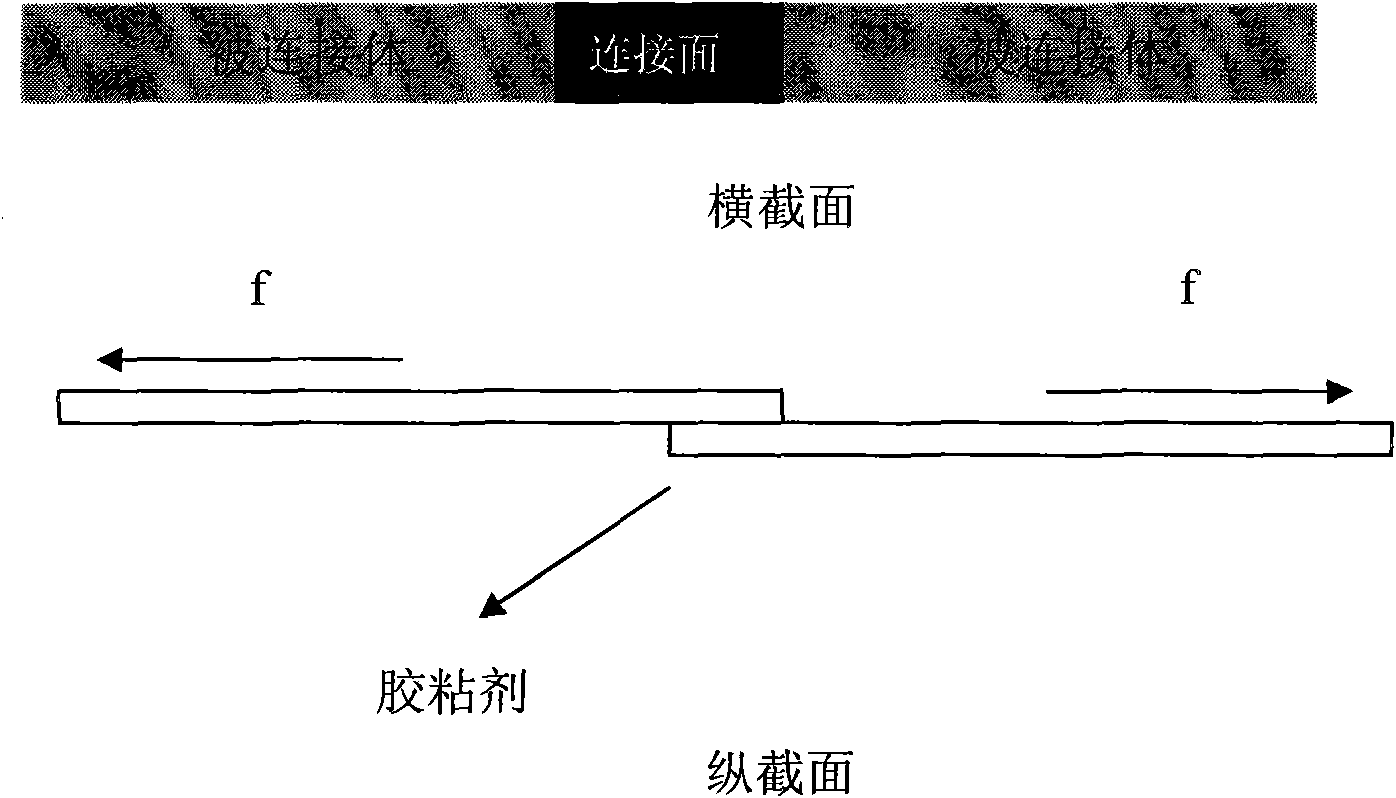 High-performance conducting resin and preparation method thereof