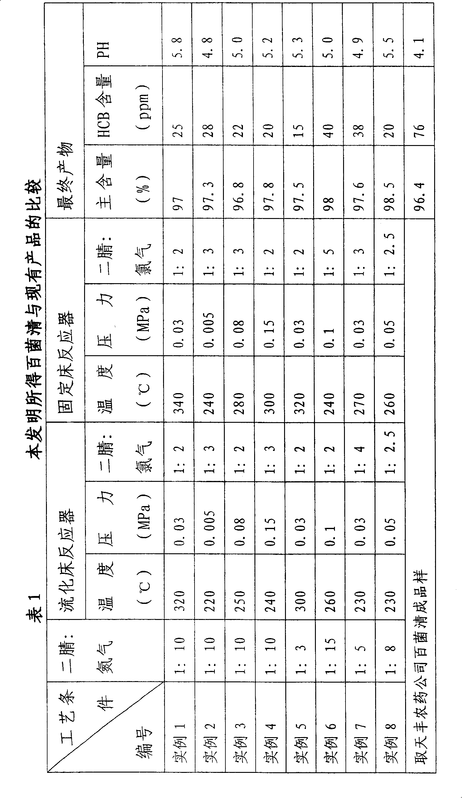 Production method of low hexachlorobenzene content chlorothalonil