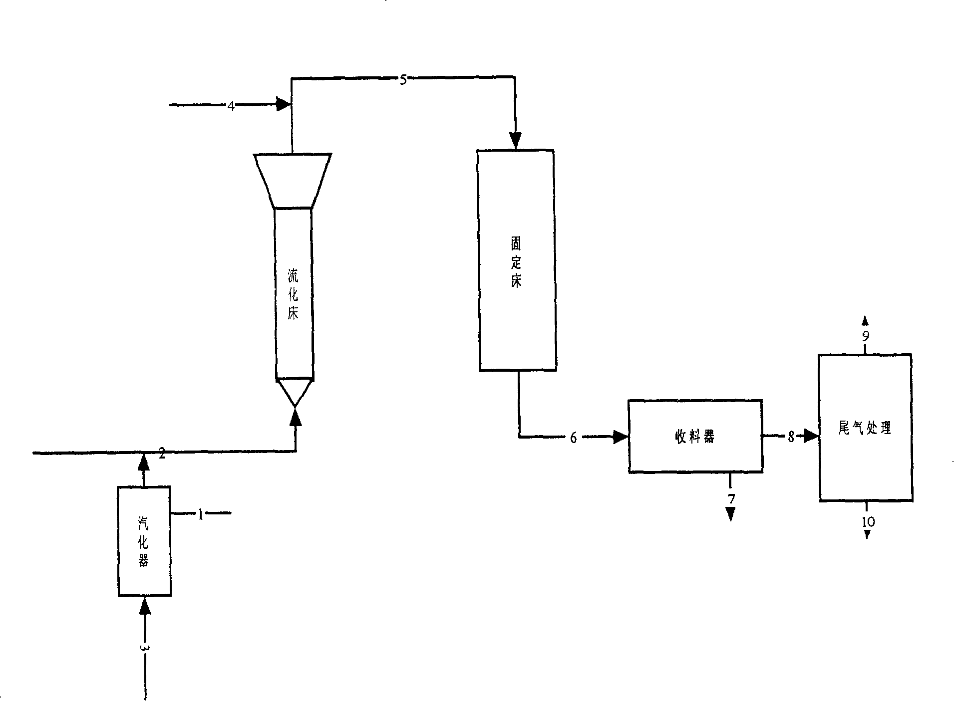 Production method of low hexachlorobenzene content chlorothalonil