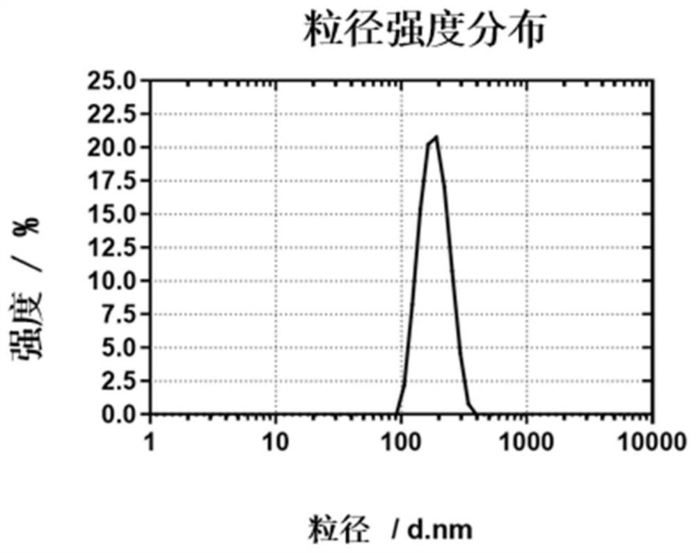 Squalene chidamide prodrug self-assembled nanoparticles, and preparation method and application thereof