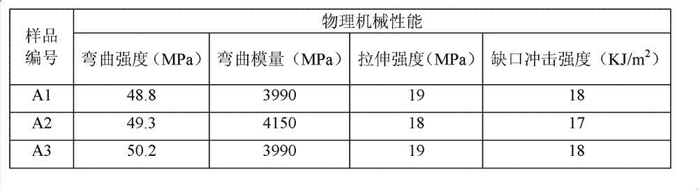 Halogen-free flame-retardant wood-plastic composite material and preparation method thereof