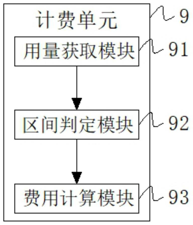 Regional centralized energy supply automatic control system