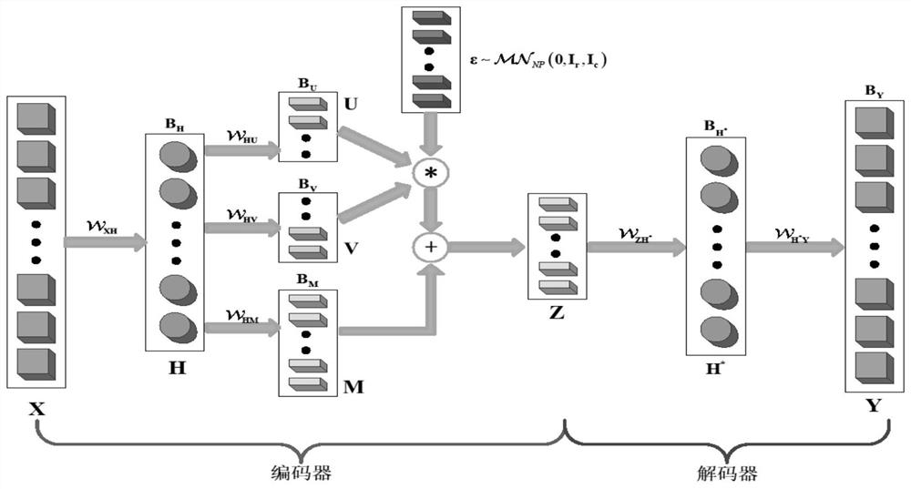 An Image Processing Method Based on Matrix Variable Variational Autoencoder
