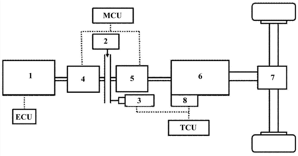 Engine control method and system for hybrid vehicle and hybrid vehicle