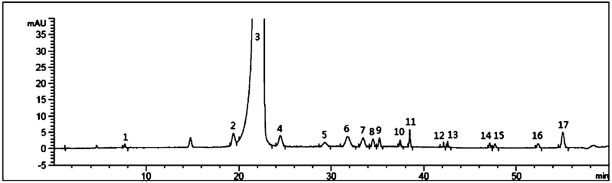 Method of detecting related substances of moxifloxacin hydrochloride by high performance liquid chromatography