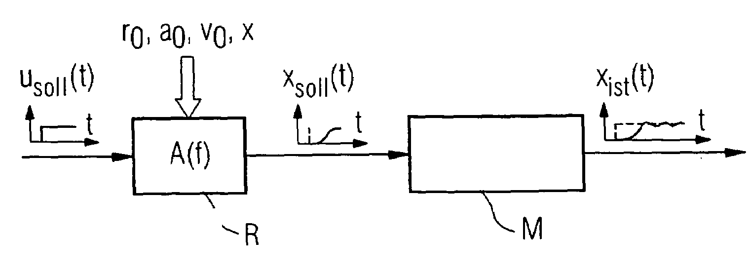 Control method for jerk-limited speed control of a movable machine element of a numerically controlled industrial processing machine