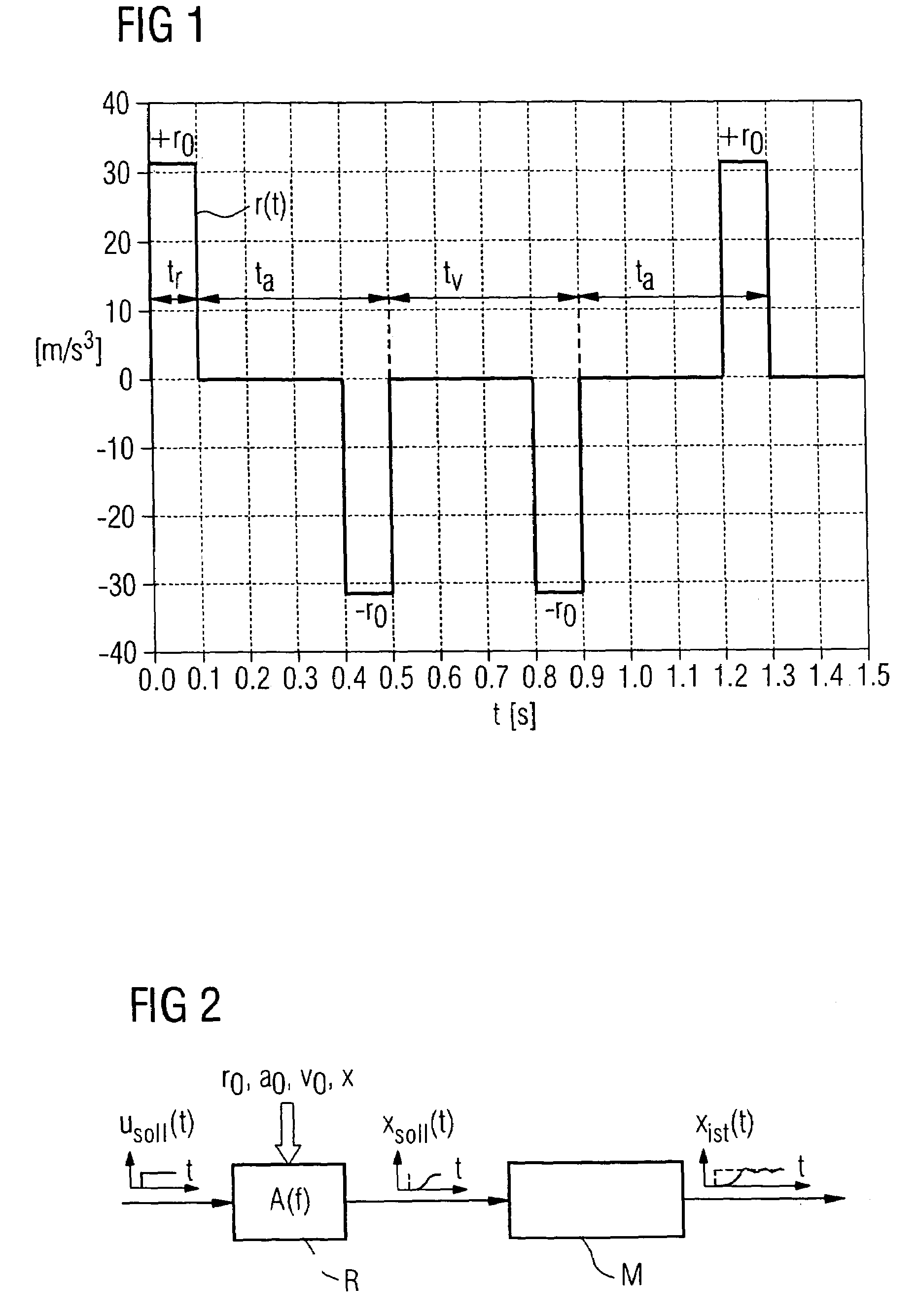 Control method for jerk-limited speed control of a movable machine element of a numerically controlled industrial processing machine