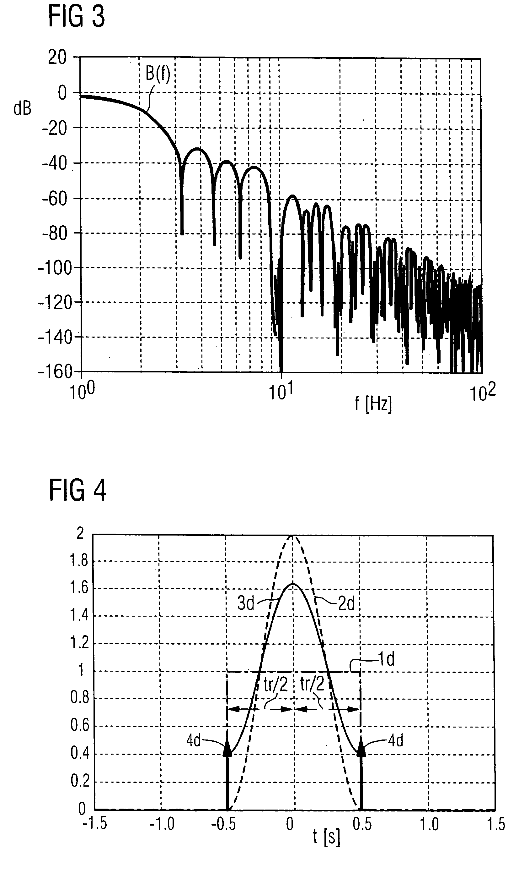 Control method for jerk-limited speed control of a movable machine element of a numerically controlled industrial processing machine