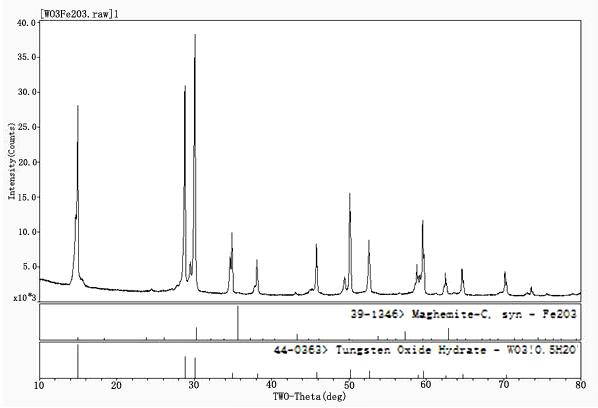 Method for preparing regular petal-shaped WO3/Fe2O3