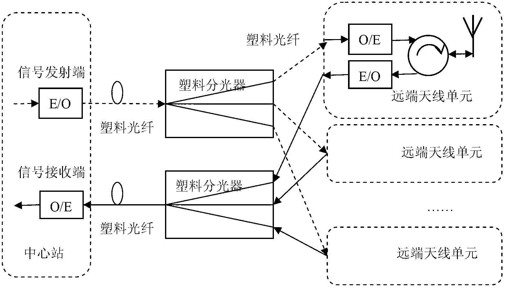 All-plastic optical fiber radio broadcast communication system and implementation method thereof