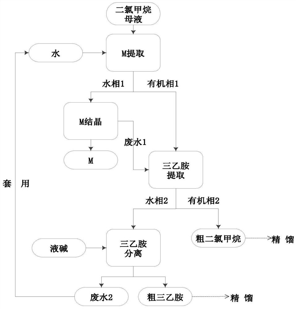 Comprehensive Recovery Method of 2-Mercaptobenzothiazole, Triethylamine and Dichloromethane in Ceftriaxone Sodium Dichloromethane Mother Liquor