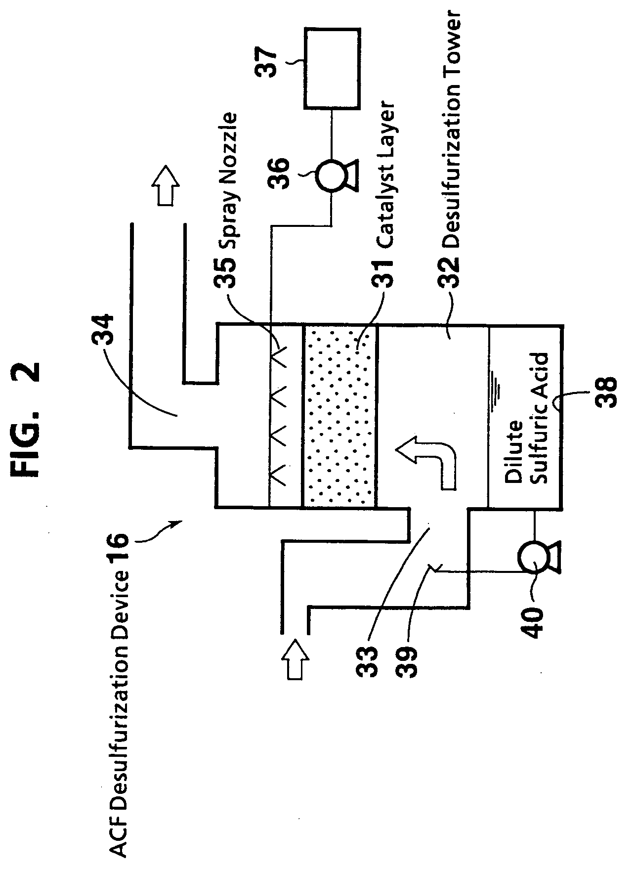 Exhaust gas treatment system
