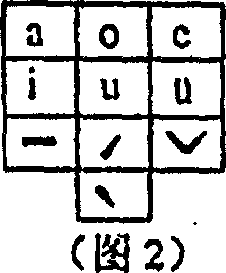 Phonetic input method using 1+N digital keys