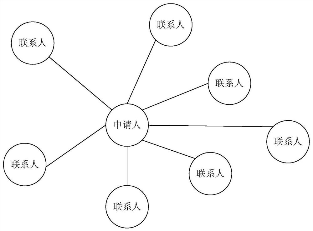 Credit line sharing method and device based on big data, terminal and storage medium