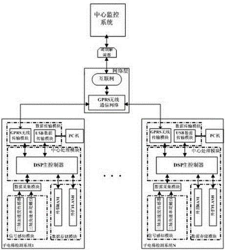 Elevator running status monitoring system