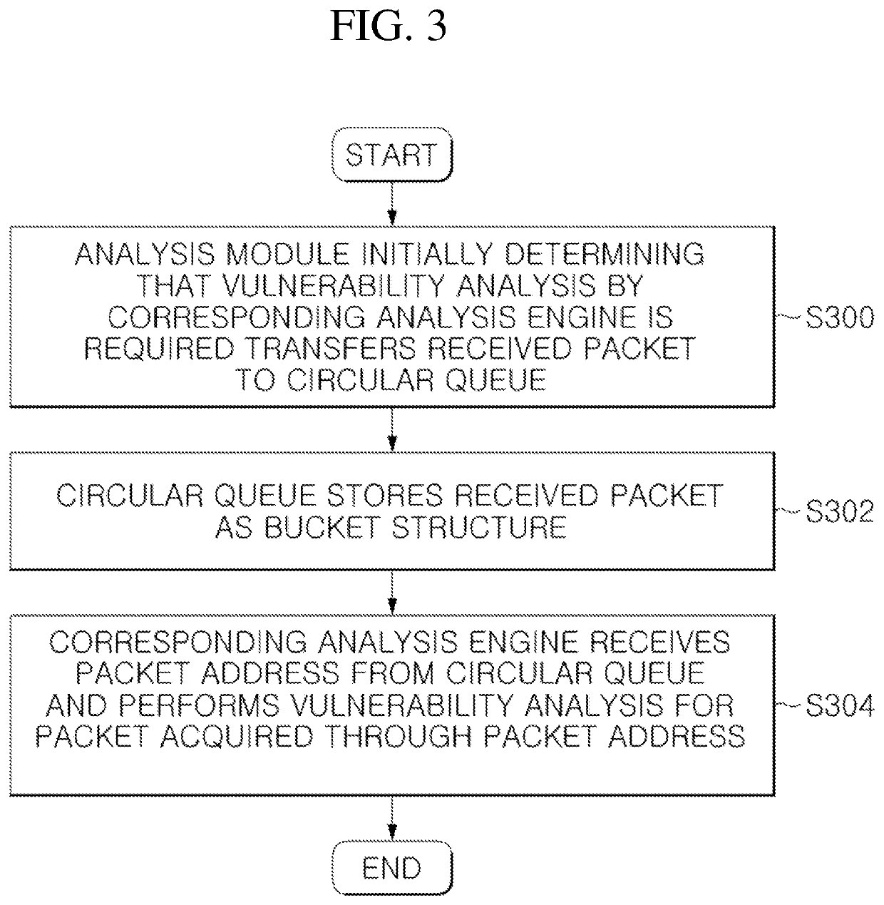 Apparatus and method for distributed processing of identical packet in high-speed network security equipment