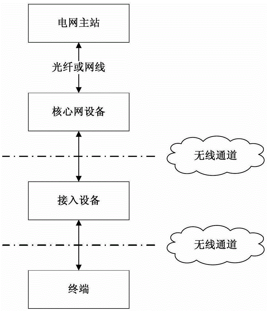 A method of wireless power transmission based on ofdm