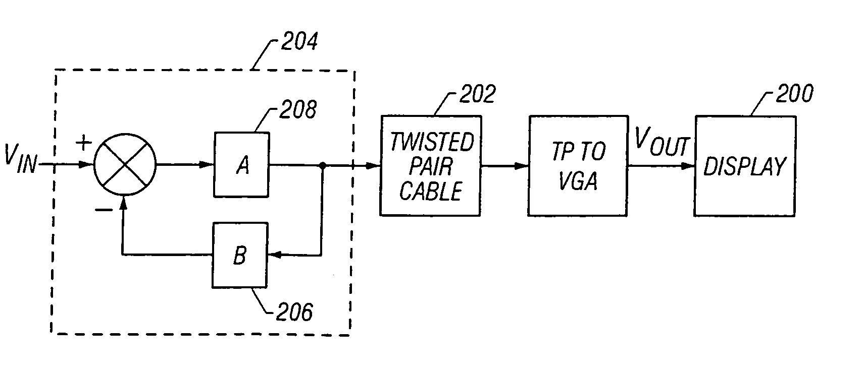 Method and apparatus for equalizing video transmitted over twisted pair cable