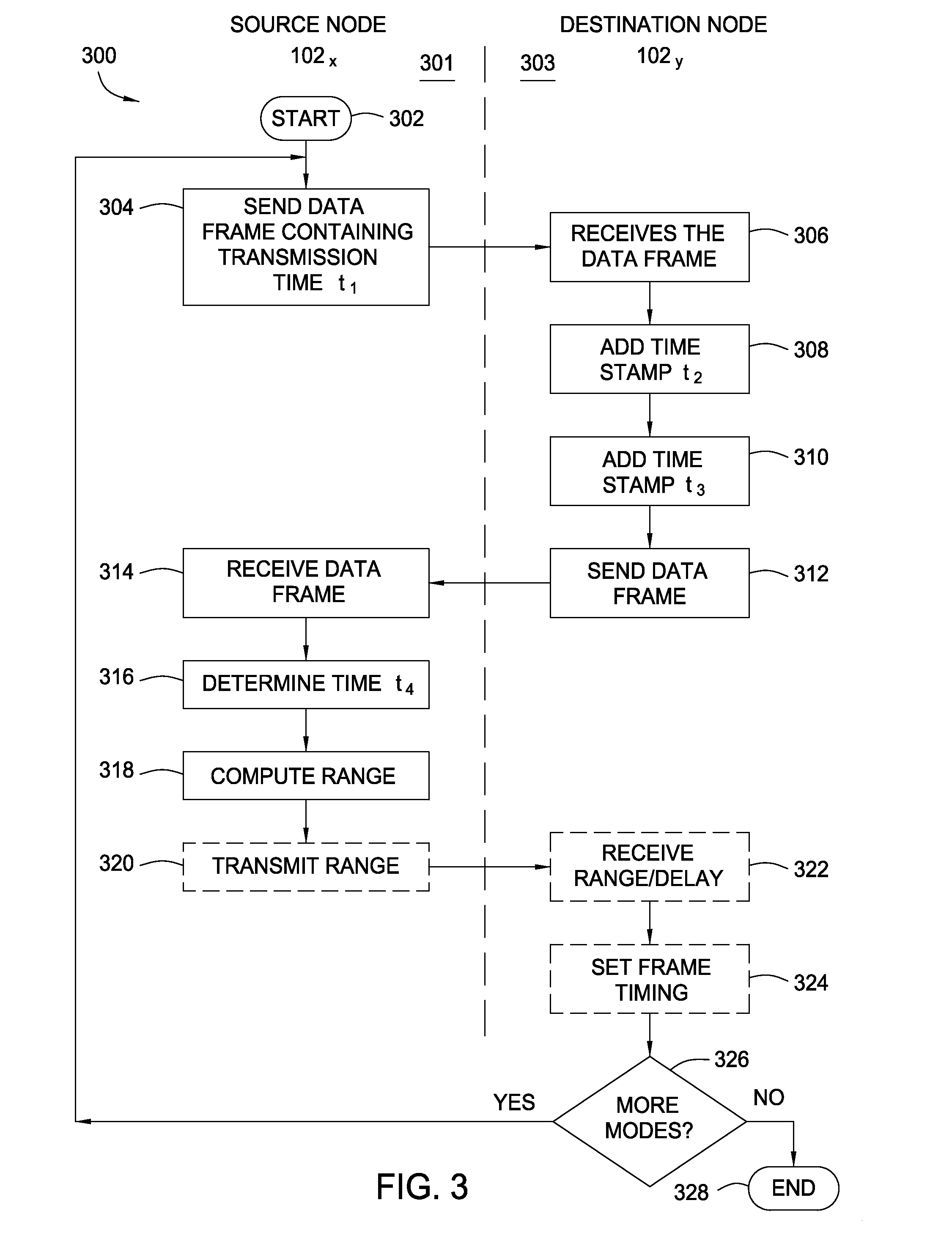 Method and apparatus for efficient transfer of data over a network
