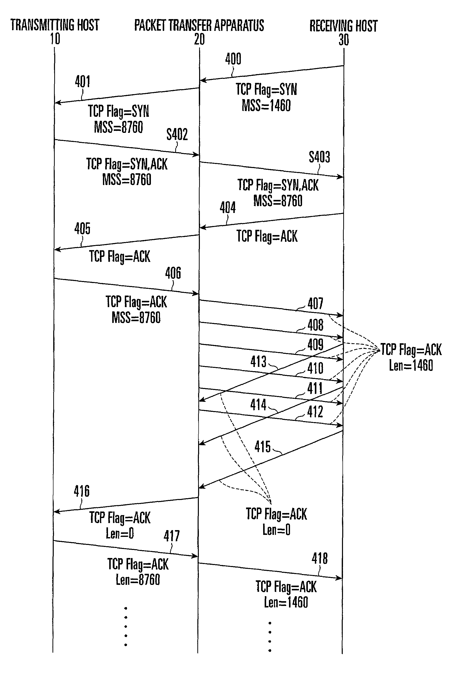 Packet transfer apparatus and method