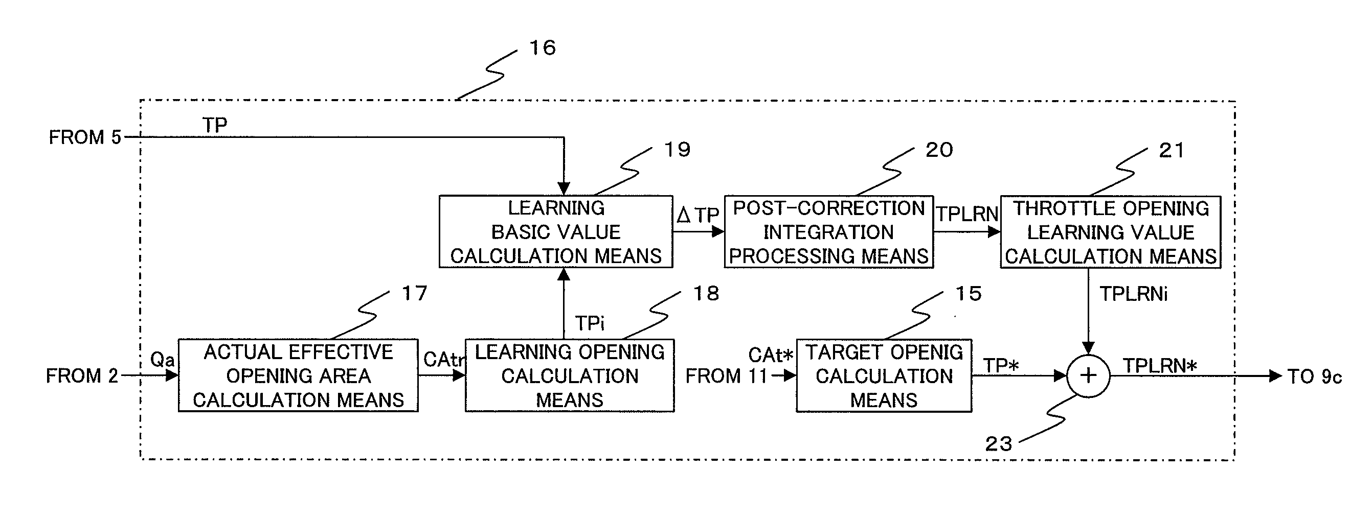 Control apparatus for an internal combustion engine