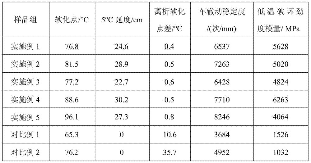 A kind of polystyrene hybrid material modified asphalt and its preparation method
