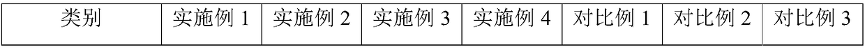 Flame-retarding and sound-insulation composite material and preparation method thereof