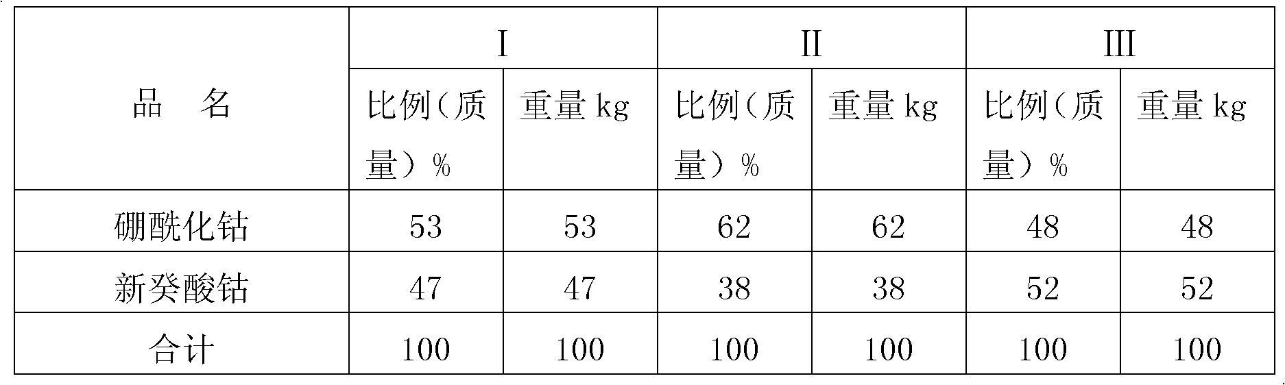 Cobalt salt adhesive for adhering natural rubber and copper and zinc frameworks and preparation method thereof
