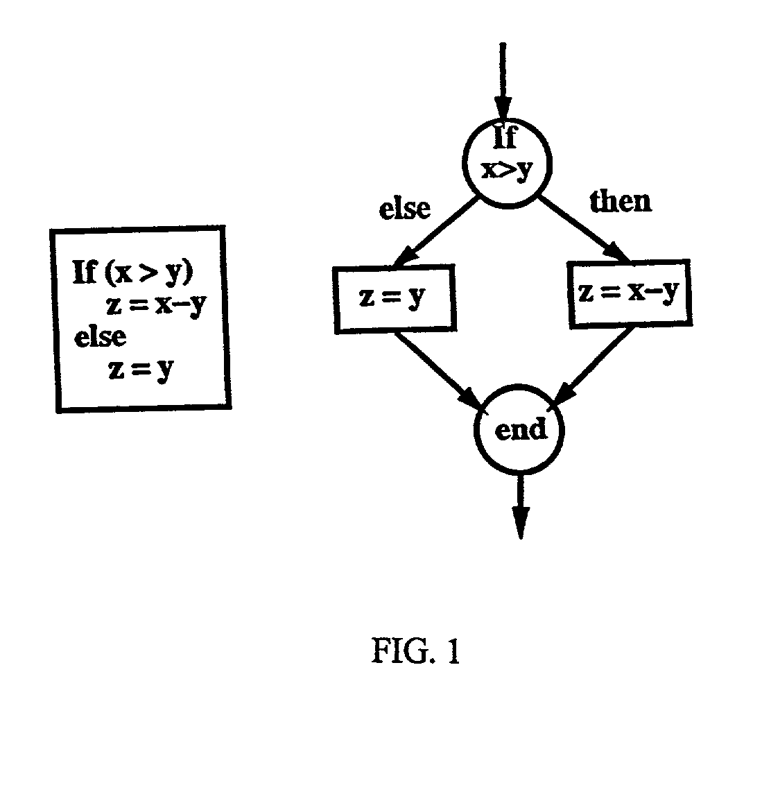 Power mode based macro-models for power estimation of electronic circuits