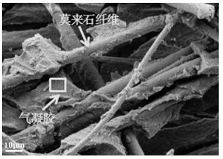 A kind of preparation method of alumina-silica aerogel thermal insulation composite material