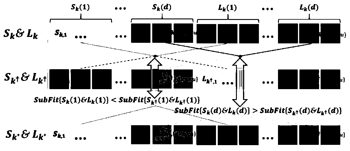 Hyperspectral image denoising method based on multi-target low-rank sparsity and space spectrum total variation