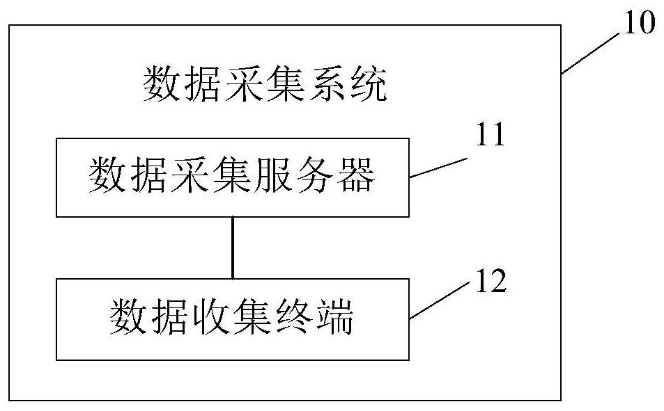 Data acquisition system, method and device, electronic equipment and computer storage medium