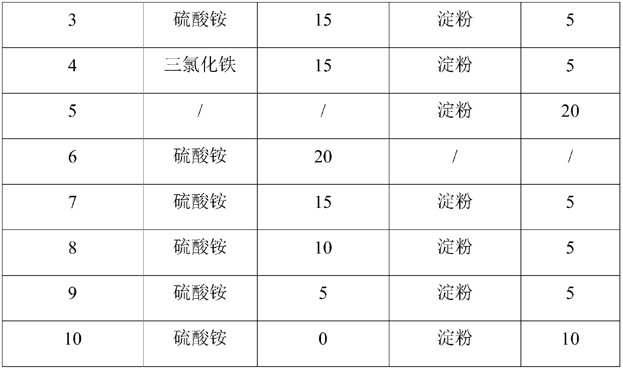 Application of algae toxin degrading enzyme in inhibition of blue algae and degrading of algae toxin