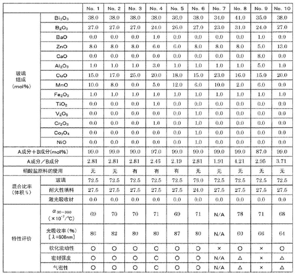 Bismuth-based glass, manufacturing method of bismuth-based glass, and sealing material