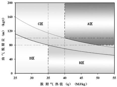 A selection method for the application of thermal desorption technology in oil-contaminated soil