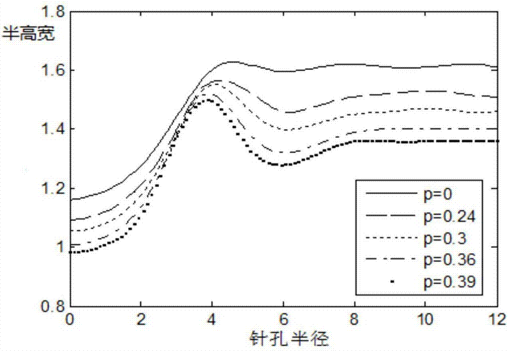 A Super-resolution Confocal Ophthalmoscope Based on Pupil Filter and Dark Field Technology