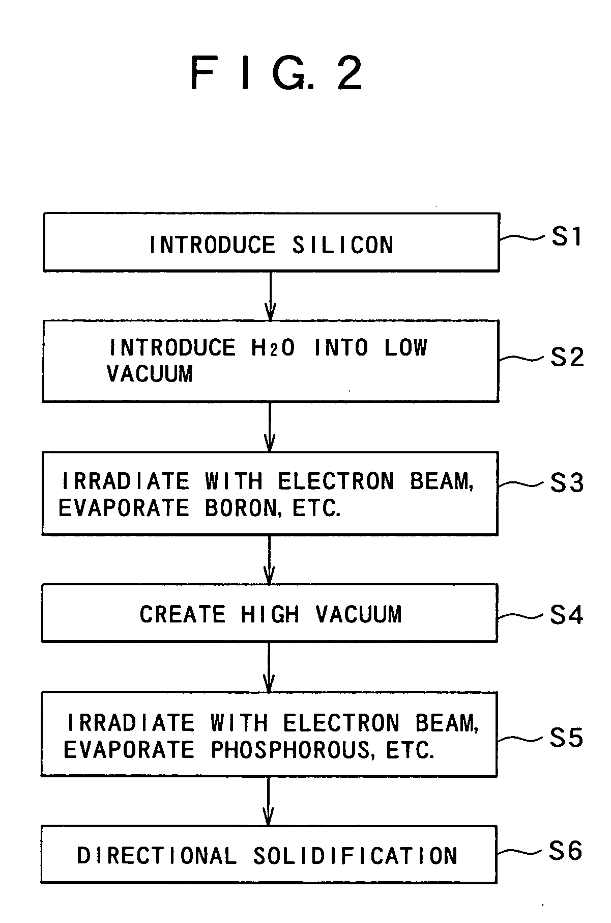 Method and apparatus for refining silicon using an electron beam