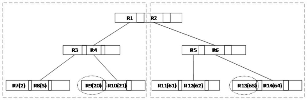 R-tree index optimization method based on multi-granularity distributed read-write locks based on leaf nodes